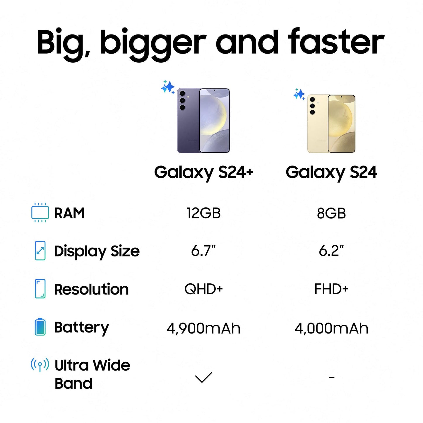 Samsung Galaxy S24+, AI Android Smartphone, 12GB RAM, 512GB Storage, 50MP Camera, Large display, Onyx Black, 3 Year Manufacturer Extended Warranty with Watch6 Smart Watch, BT, 44mm (UK Version)
