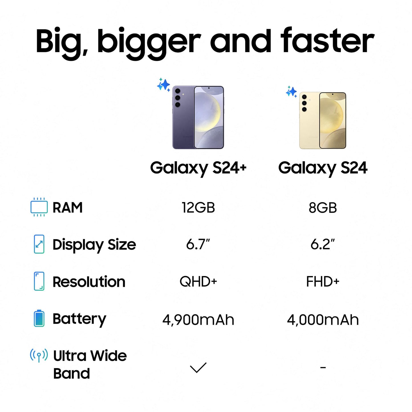 Samsung Galaxy S24+, AI Android Smartphone, 12GB RAM, 512GB Storage, 50MP Camera, Large display, Onyx Black, 3 Year Manufacturer Extended Warranty with Watch6 Smart Watch, BT, 44mm (UK Version)