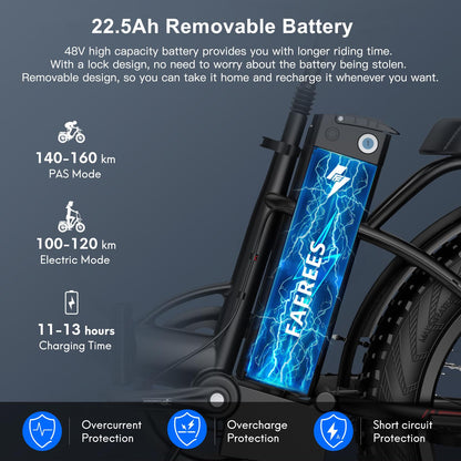 Fafrees Electric Bike 1080 WATTHOURS, Folding Electric Bike 48V 22.5Ah Removable Battery, 100KM Mileage Ebike for Adults, 20 * 4.0 INCHES Electric Mountain Bike, F20 Max